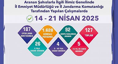 Aranması bulunan 127 şahıs yakalandı