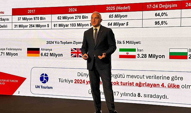 Bakan Ersoy: ''2025 hedefimiz 65 milyon ziyaretçi''