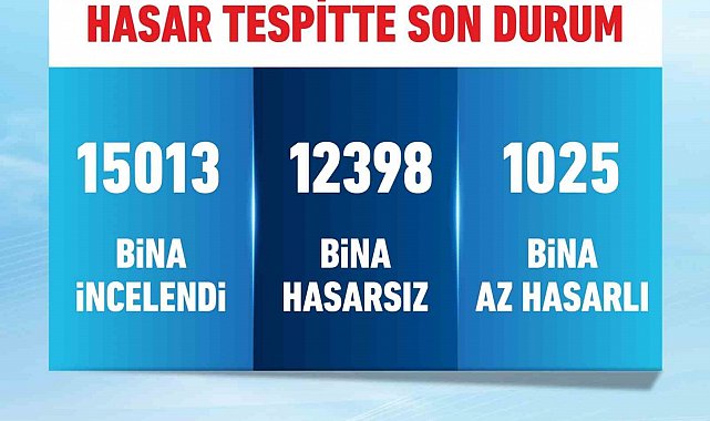 Bakan Kurum: "12 bin 398 bina hasarsız, bin 25 bina az hasarlı"