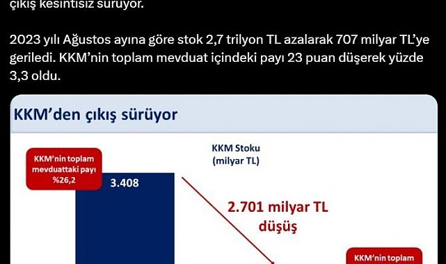 Bakan Şimşek'ten kur korumalı mevduat açıklaması