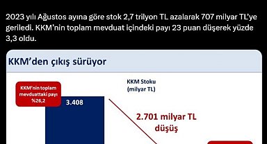 Bakan Şimşek'ten kur korumalı mevduat açıklaması