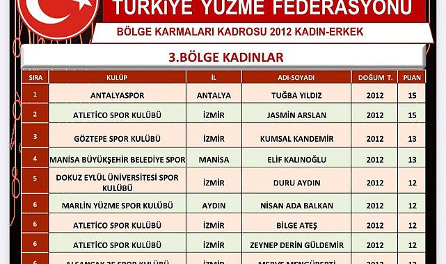 Denizlili genç yüzücü Elif'e milli davet