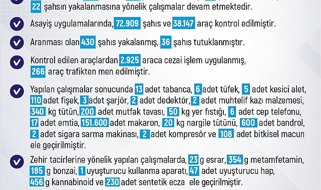 Elazığ'da son bir haftada 246 olay meydana geldi, 233 şahıs yakalandı