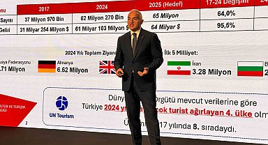 Hızlı teslimat pazarı 2025'te zirveye ulaştı