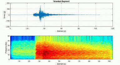 İstanbul'daki 6.2 büyüklüğündeki depremin sesi kaydedildi