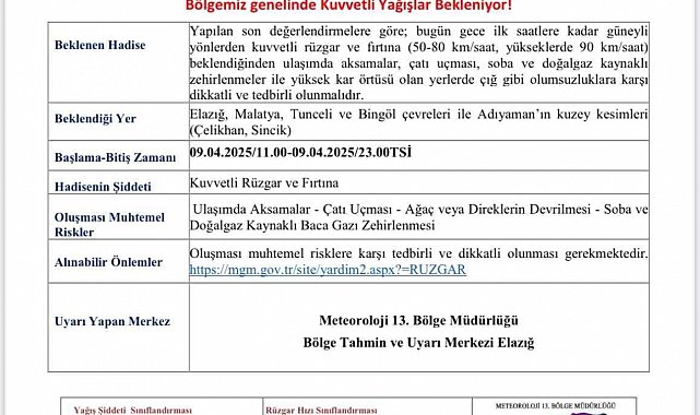 Meteorolojiden Elazığ için kuvvetli rüzgar ve toz taşınımı uyarısı