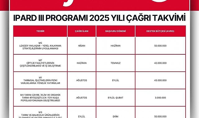 Niğde Valiliği'nden 2025 yılı IPARD III 6. başvuru için proje çağrısı