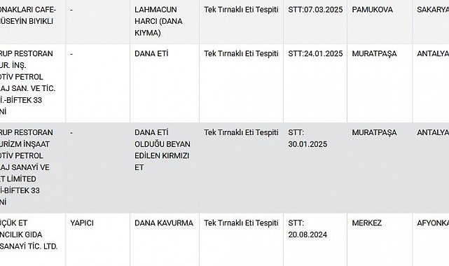 O üç şehirde insanlara dana eti diye tek tırnaklı hayvan eti yedirdiler