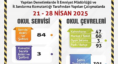 Okul servislerine ve çevrelerine yönelik denetimler sürüyor