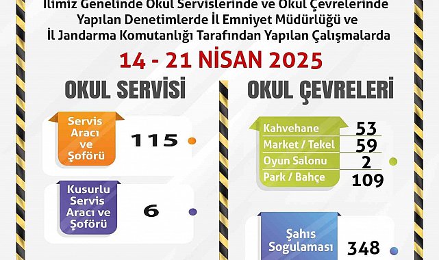 Polis ve jandarmadan okul servisleri ve okul çevrelerine yönelik denetimler