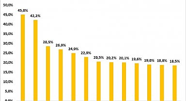 Sinop, çocuk nüfusunun en düşük olduğu 9. il oldu