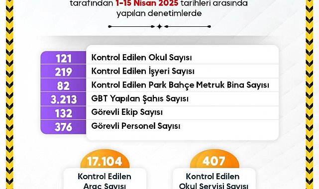 Sinop'ta denetimler devam ediyor
