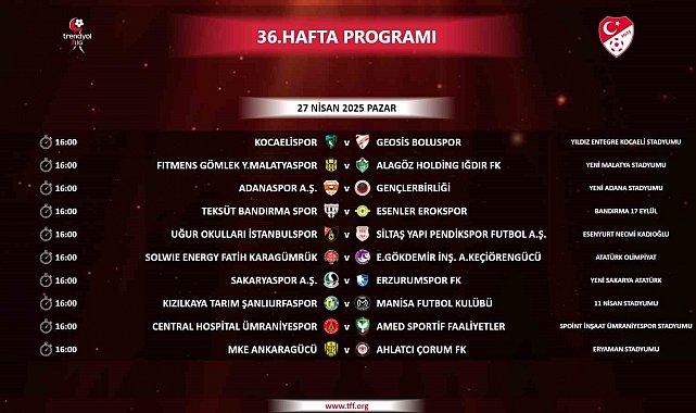 Trendyol 1. Lig'de 36. haftanın programı belli oldu