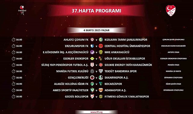 Trendyol 1. Lig'de 37. haftanın programı açıklandı