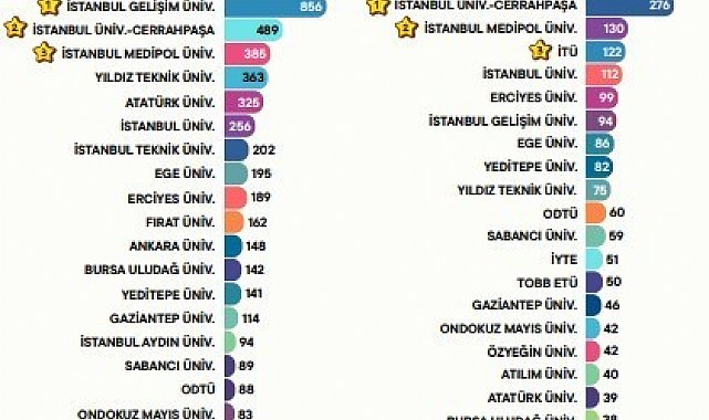 2024 Türkiye'nin Patent Raporu: Yapay Zekâ Teknolojilerinde birinci İstanbul'dan
