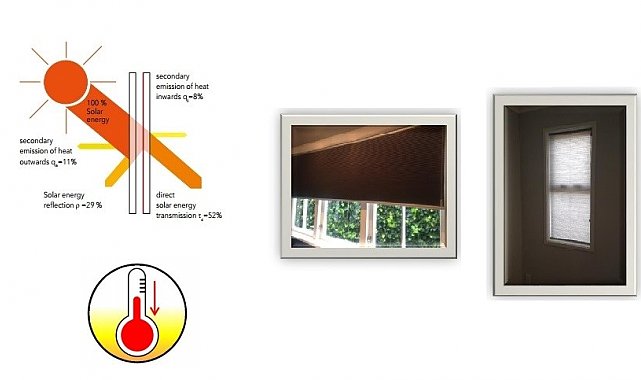 Akademisyenlerden dayanımı artırılmış iplik projesi