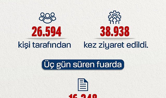 Bakan Işıkhan: "Engellilerin istihdamını artırmak için hayata geçirdiğimiz 'Engellilere Yönelik Sanal İstihdam Fuarı'nı tamamladık"