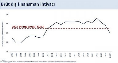 Bakan Şimşek: "Cari açığın yıl sonunda OVP tahminimizin oldukça altında gerçekleşmesini öngörüyoruz"