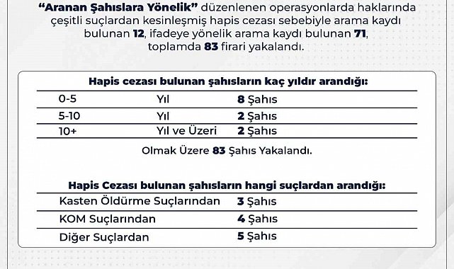 Bingöl'de aranan 83 şahıs yakalandı