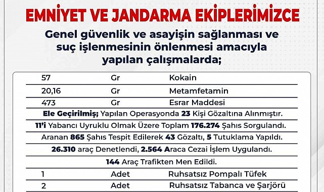 Bingöl'de son 15 günde 176 bin 274 şahıs sorgulandı