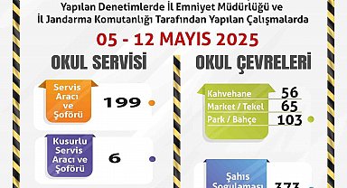 Denetlenen 199 servis aracından 6'sının kusurlu olduğu belirlendi