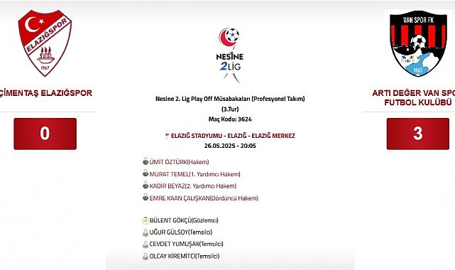 Elazığspor - Vanspor FK maçının sonucu açıklandı