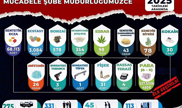 Manisa'da nisan ayı narkotik operasyonlarının verileri açıklandı