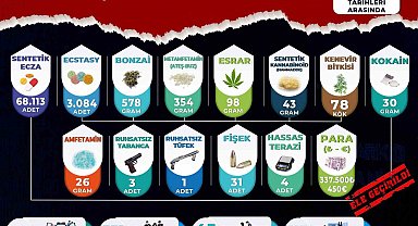 Manisa'da nisan ayı narkotik operasyonlarının verileri açıklandı