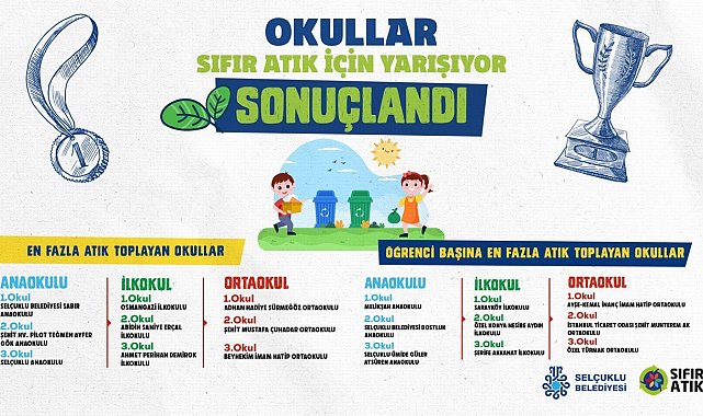 "Okullar Sıfır Atık İçin Yarışıyor" Yarışması sona erdi