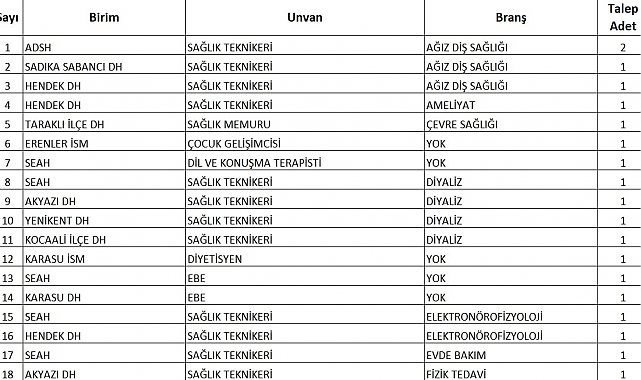 Sağlık Bakanı duyurmuştu: Sakarya'ya alınacak sözleşmeli personel sayısı belli oldu