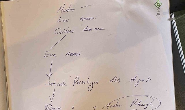 Tarih araştırmacısı Nurhan Çetinkaya'dan Yeni Papa iddiası: 14. LEO Kayserili ve benim akrabam