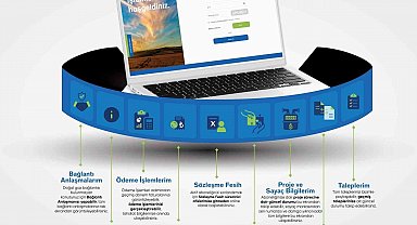 Aksa Doğalgaz, Online İşlemler kanalını yeniledi