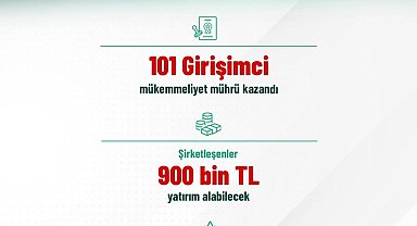 Bakan Kacır: "Genç girişimcilerin merakla beklediği TÜBİTAK BİGG sonuçları açıklandı"