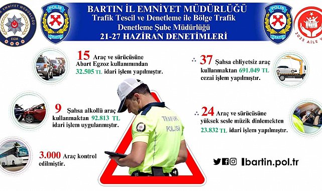Bartın'da kurallara uymayan sürücülere ceza yağdı
