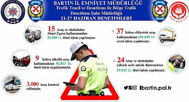 Bartın'da kurallara uymayan sürücülere ceza yağdı