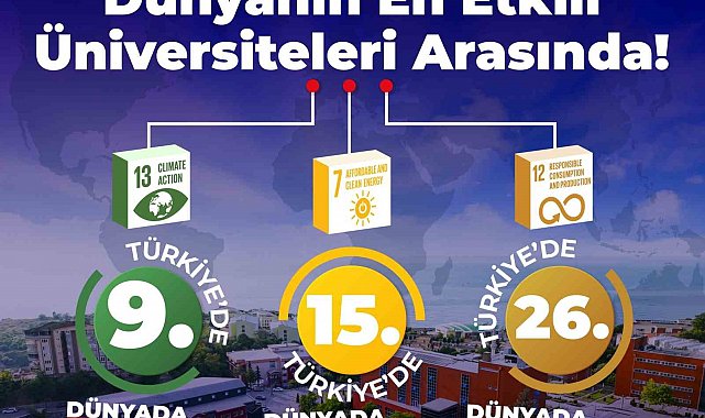 BEUN, dünyanın en etkili üniversiteleri arasında
