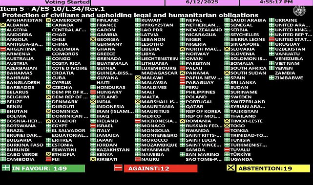 BM Genel Kurulu, Gazze'de derhal ateşkes talep eden karar tasarısını ezici çoğunlukla kabul etti