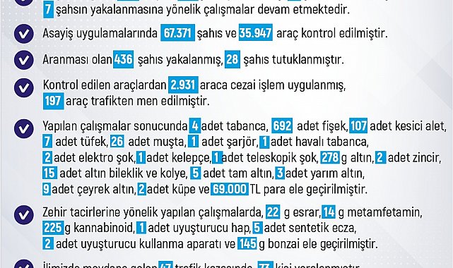Elazığ'da son bir haftada 247 olay meydana geldi, 240 kişi yakalandı