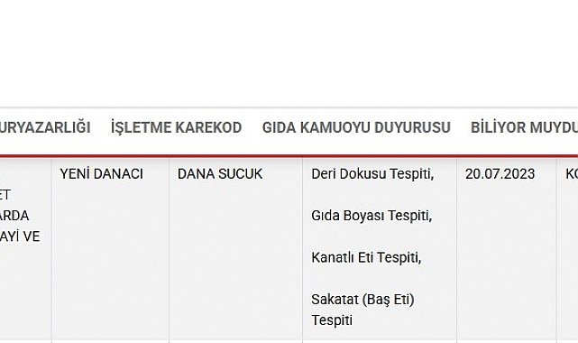 Kayseri'deki sucuk firması 4 ihlalle bakanlığın listesine girdi