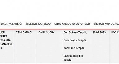 Kayseri'deki sucuk firması 4 ihlalle bakanlığın listesine girdi