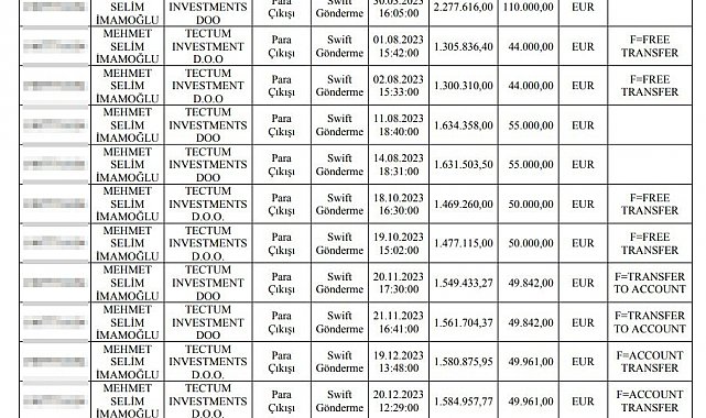 MASAK raporunda detaylar: İmamoğlu'nun oğlunun yat şirketine para aktarılması eylemi 'şüpheli' olarak değerlendirildi