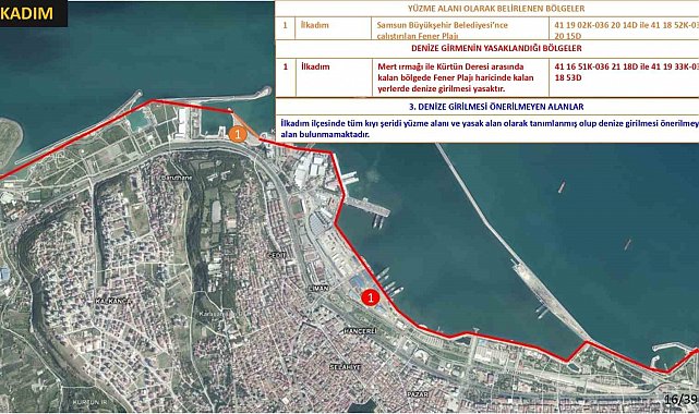 Samsun'da boğulmalara karşı sıkı tedbir: 18 noktada denize girmek yasaklandı