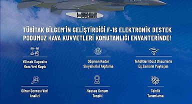Sanayi ve Teknoloji Bakanı Kacır: "EDPOD, Hava Kuvvetleri Komutanlığı envanterinde"