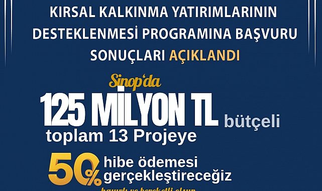 Sinop'ta kırsal kalkınmaya 56 milyon TL hibe desteği