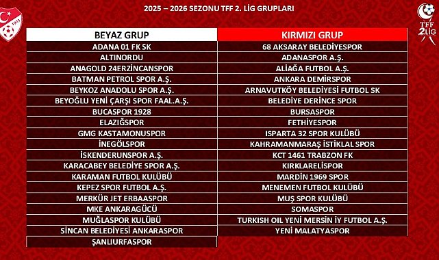 TFF 2. Lig 2025-2026 sezonu grupları belli oldu