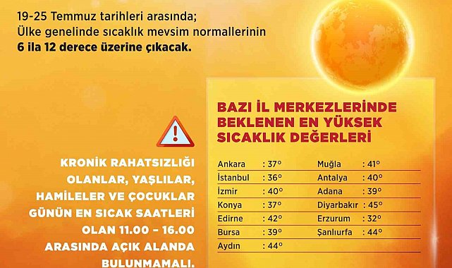 Bakan Kurum'dan kavurucu sıcak uyarısı