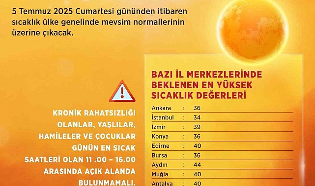 Bakan Kurum'dan sıcak hava uyarısı