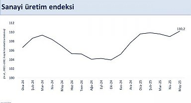 Bakan Şimşek: "İkinci çeyrekte sanayide güçlü bir yıllık büyüme bekliyoruz"