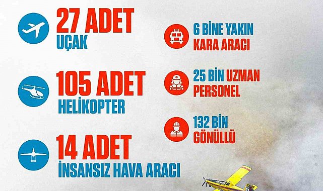 Cumhurbaşkanı Erdoğan'dan orman yangınlarıyla ilgili paylaşım