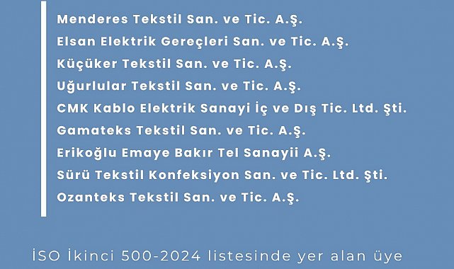 DSO Başkanı Kasapoğlu; "İkinci 500 listesinde yer alan Denizlili firmaları kutluyorum"